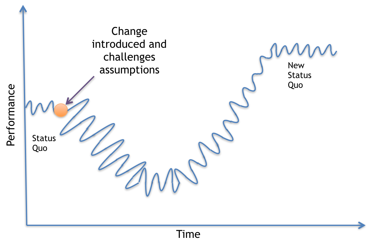 Navigating the Change Curve - Basics