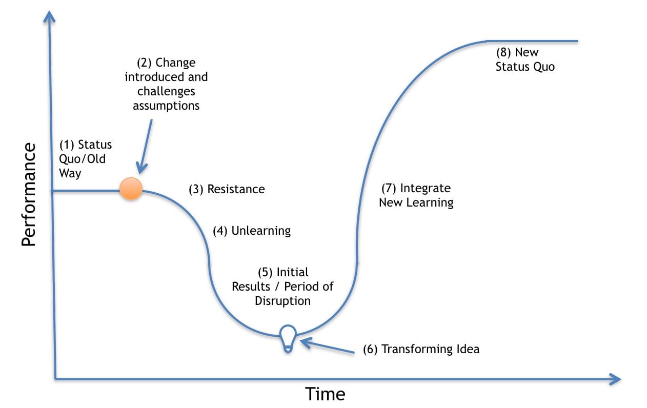 Where are you now in going rapidly remote?