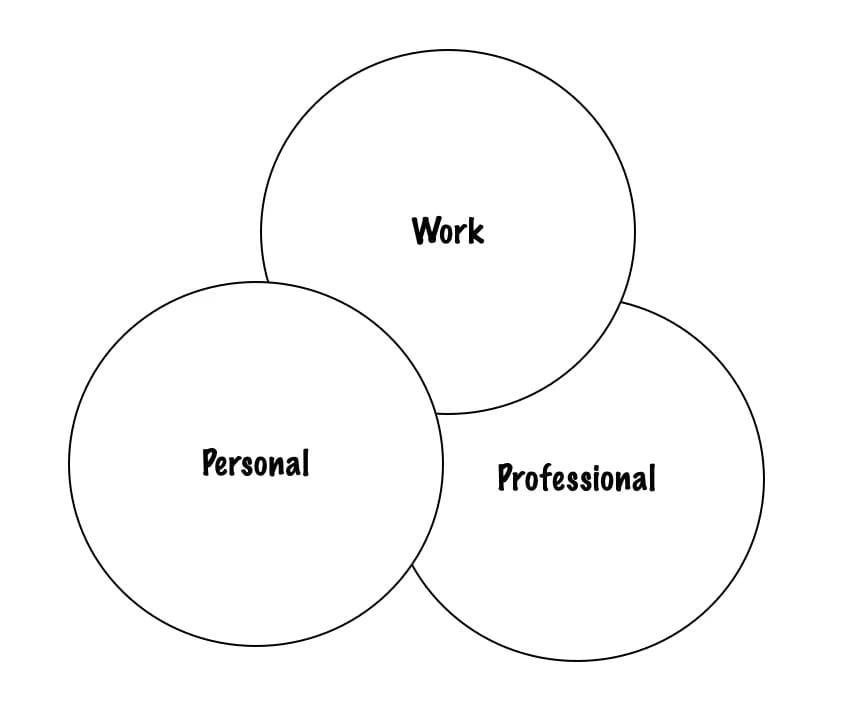 The Best Way I've Found To Keep Your Remote Team Connected