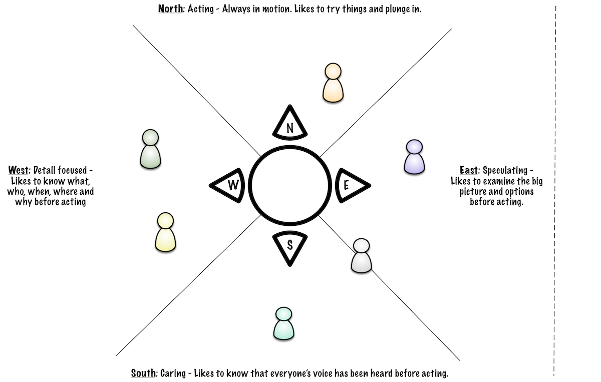 Compass Activity