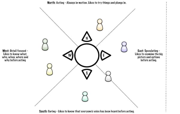 Where are you on your team?