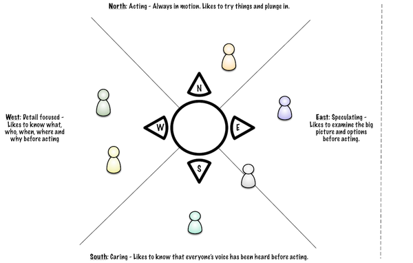 Converting Exercises for Online Facilitation - the Jumpstart Storytelling Exercise