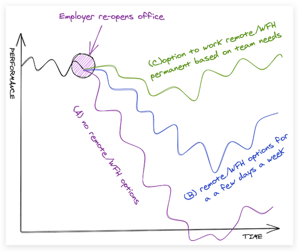 Return Gently to the Office - Not Everyone Can or Will Return