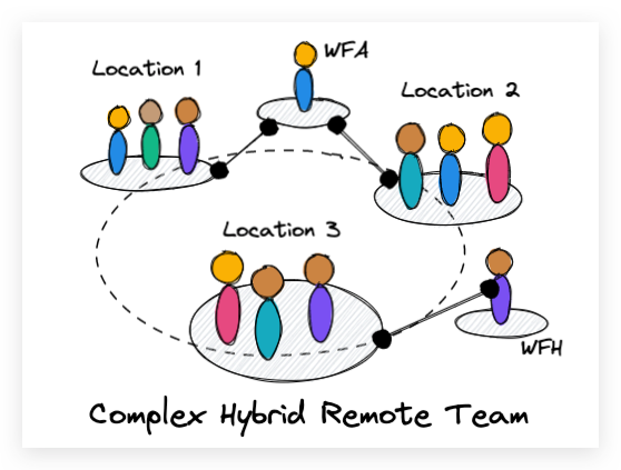 complex hybrid remote team